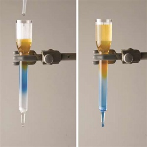 Gel Filtration Chromatography Kit